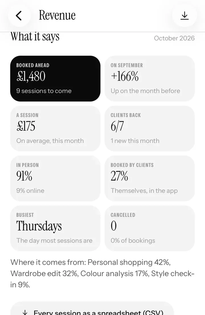 Insights in the Business tab: change on last month, average session value and clients.