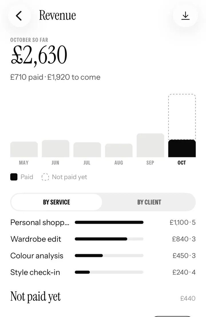 Revenue in the Business tab: this month’s takings by service, and sessions still to be paid.